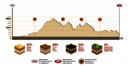 Dakar 2018 - 4. etapa - profil