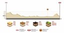 Dakar 2018 - 6. etapa - Arequipa - La Paz - profil