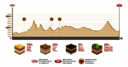 Dakar 2018 - 11. etapa - Belén - Fiambalá - profil