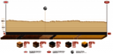 Dakar 2020 - 5. etapa -  Al-`Ula - Ha`il - profil