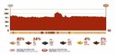 Dakar 2022 etapa 1 B  - Hail  - Hail profil