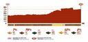 Dakar 2022 - 4. etapa: profil