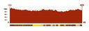 profil - Dakar 2025: 7. etapa - AL DUWADIMI - AL DUWADIMI