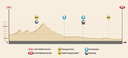 Profil etapy Dakar 2017 - 10. etapa - Chilecito - San Juan